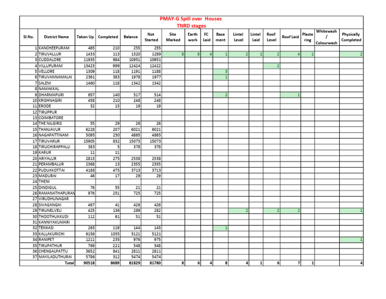 TNRD Portal Housing Progress Report | PDF