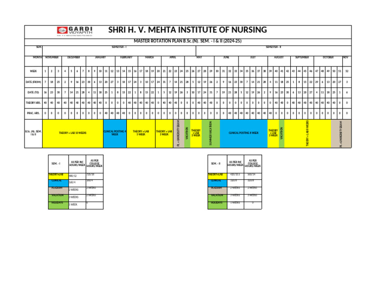 B.Sc. Nursing Master Rotation Plan 2024-25 | PDF | Vacation | Leave Of ...