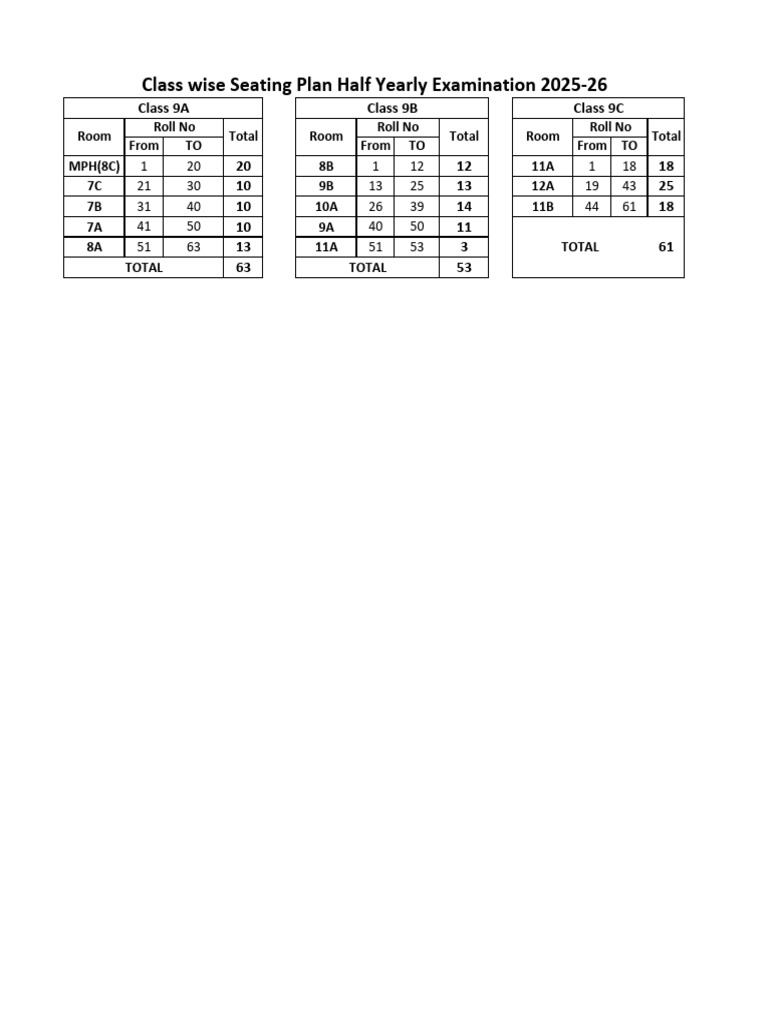 Classwise Seating Plan for Exams 2025-26 | PDF