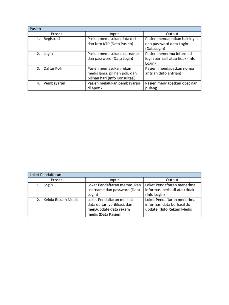 Diagram Konteks | PDF