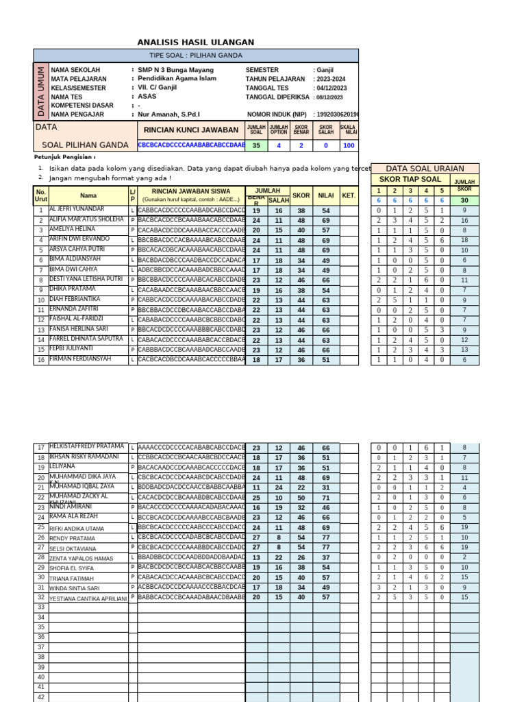 Analisis Nilai Asas Pai Kls 7c | PDF