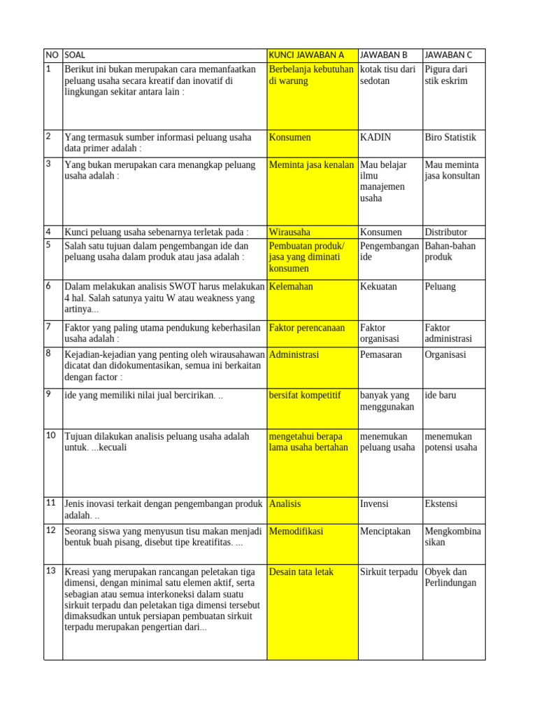 Pts Xi Tmi 1 PKK Hendri Ganjil Google Form 2024-2025 | PDF