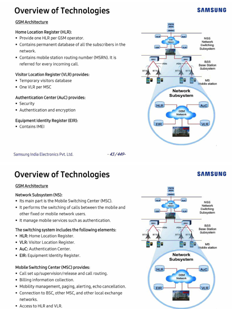 GSM Architecture | PDF