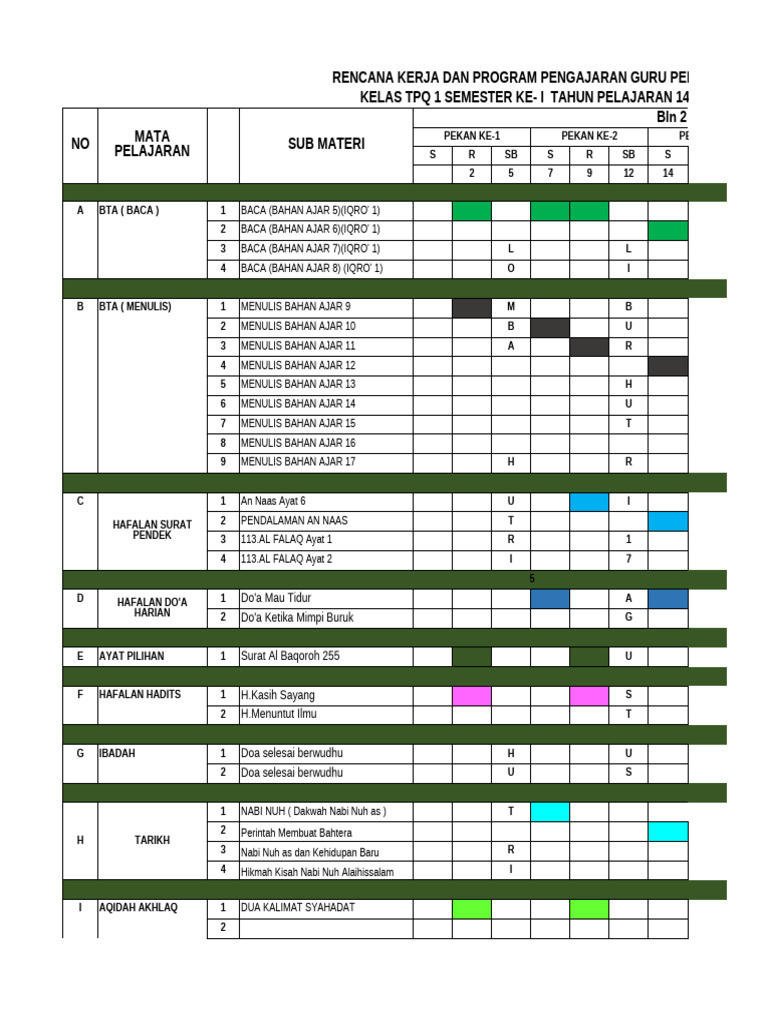 Contoh RPPM Kelas 1-6 | PDF