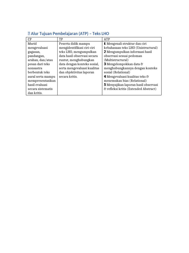 Evaluasi Teks LHO dalam Pembelajaran | PDF
