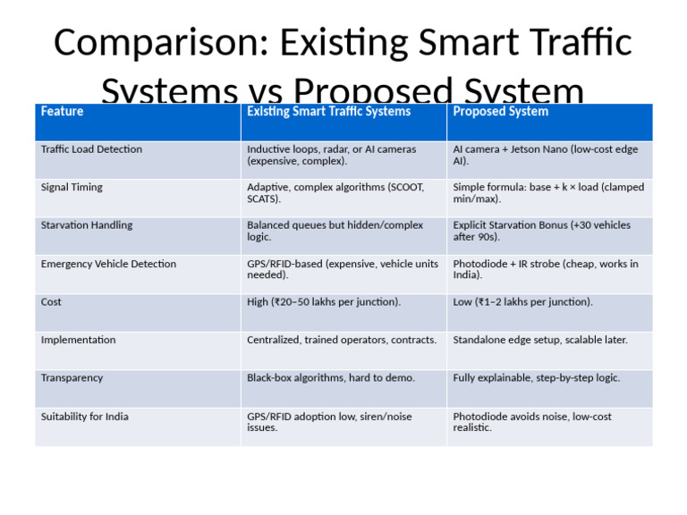 Traffic System Comparison | PDF