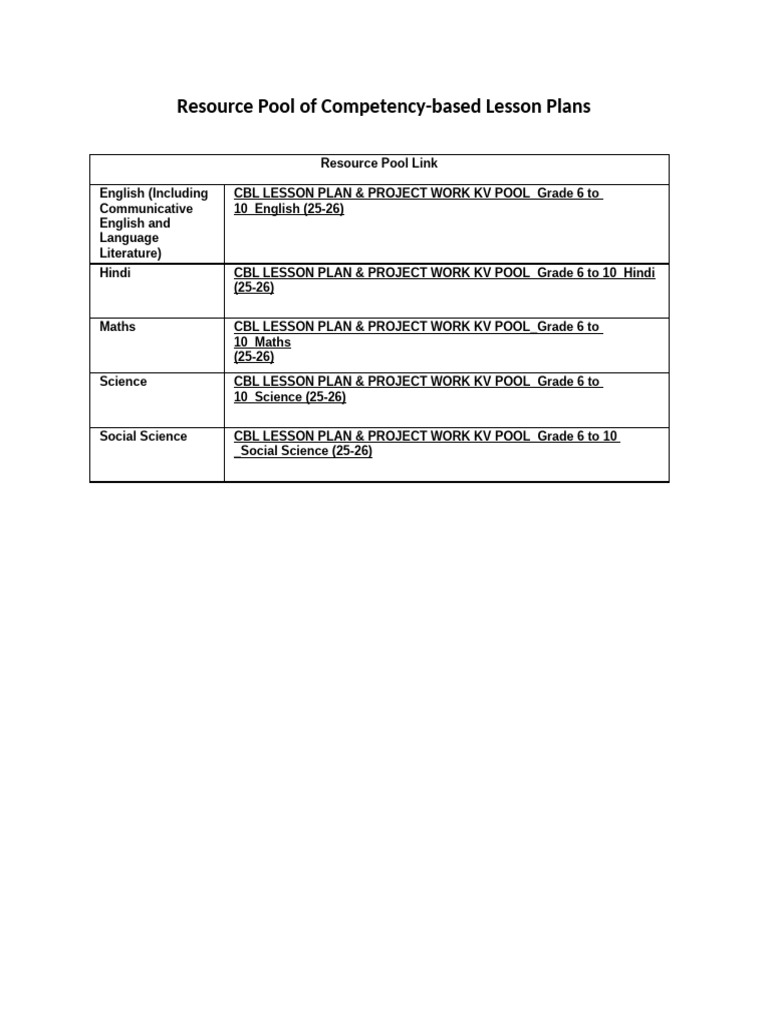 Resource Pool of Competency-Based Lesson Plans | PDF