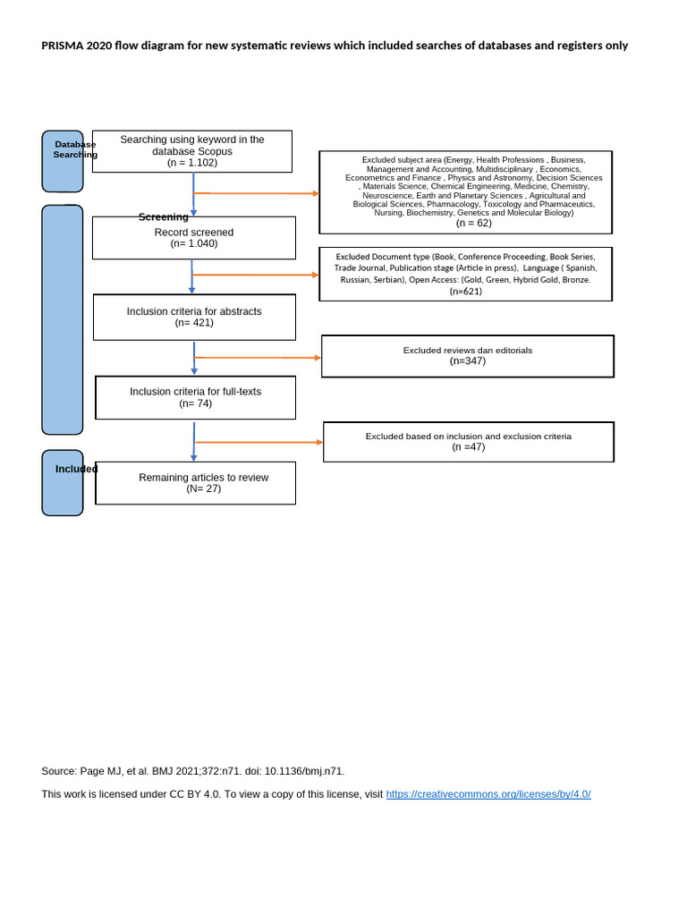 PRISMA 2020 Flow Diagram New SRs v1 | PDF