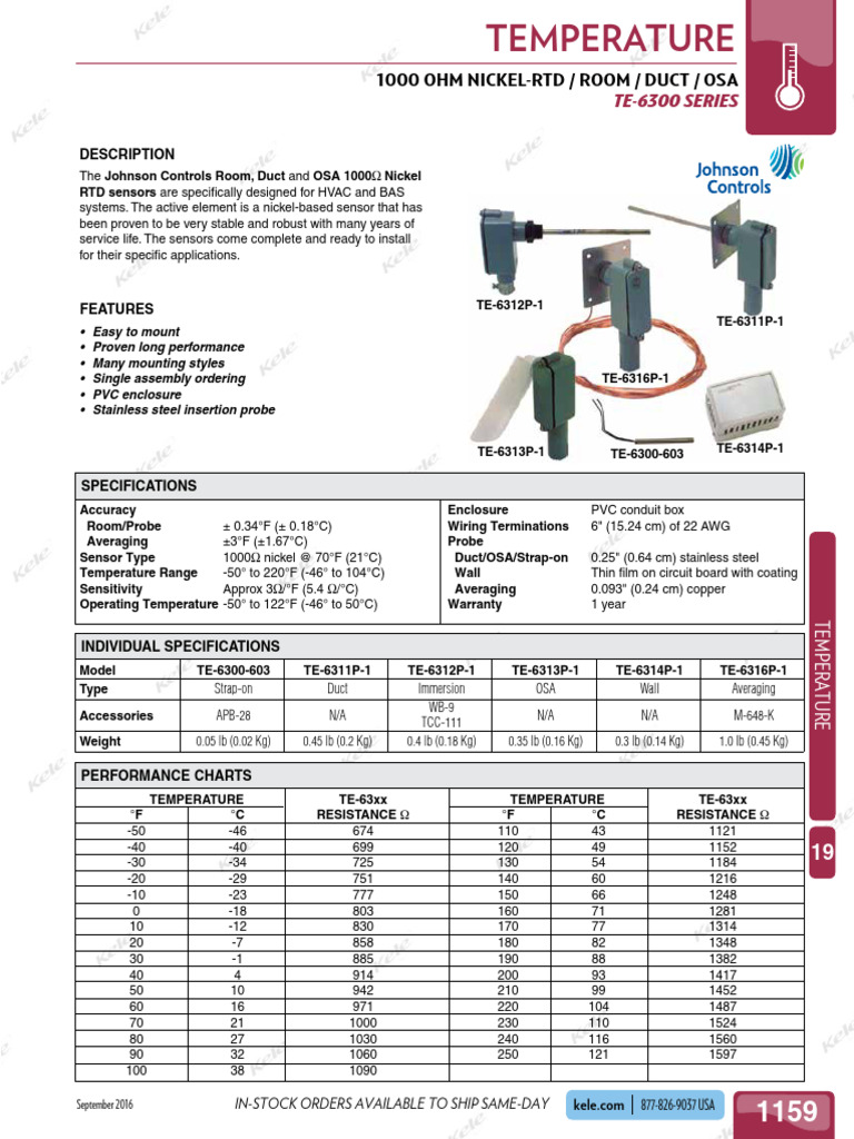 1000Ω Nickel RTD Sensors Overview | PDF | Duct (Flow) | Materials