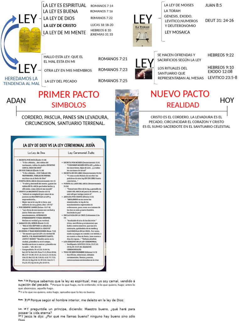 La Ley | PDF | Cristo (título) | Libro de levítico