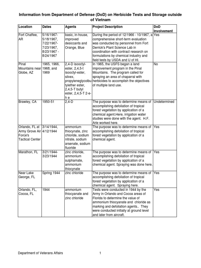 DoD Herbicide Tests Outside Vietnam | PDF | Agent Orange | Herbicide