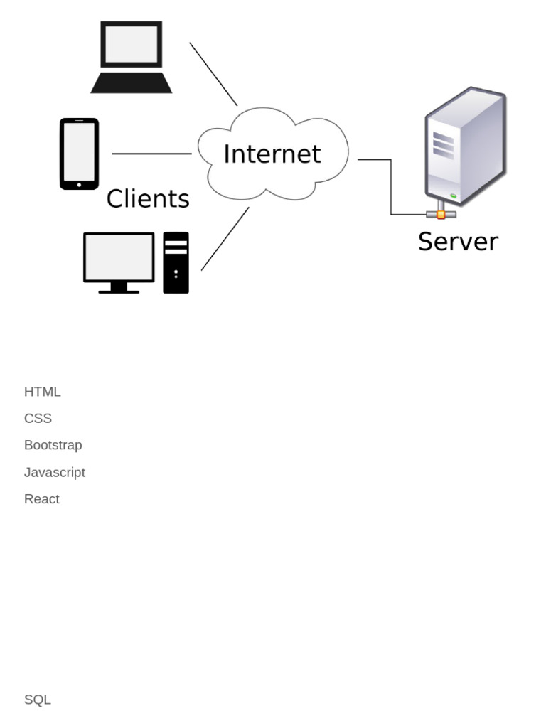 00 - Front End Intro | PDF