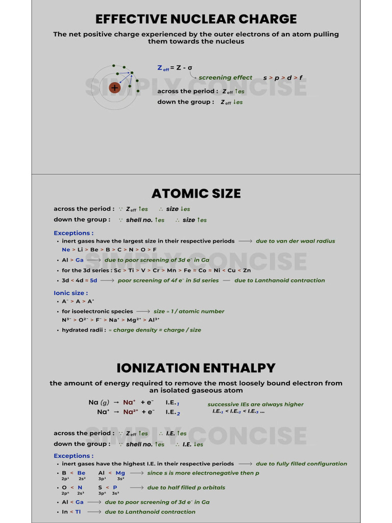 Periodic Table One Shot For JEE Mains 2025 - With All Exceptions ...