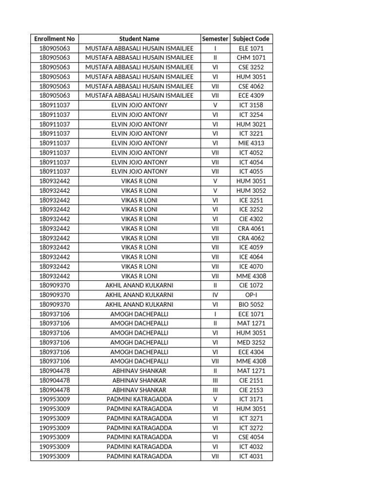 Student Enrollment and Subjects List | PDF | Engineering | Computer Vision