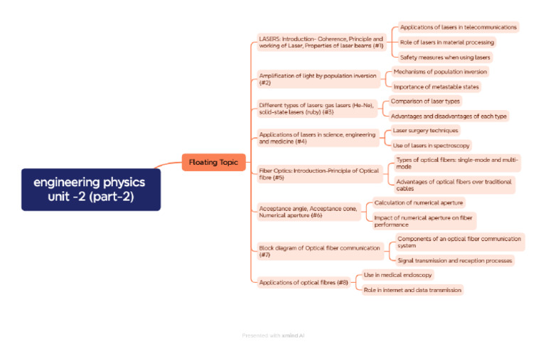 Mind Map - Engineering Physics | PDF