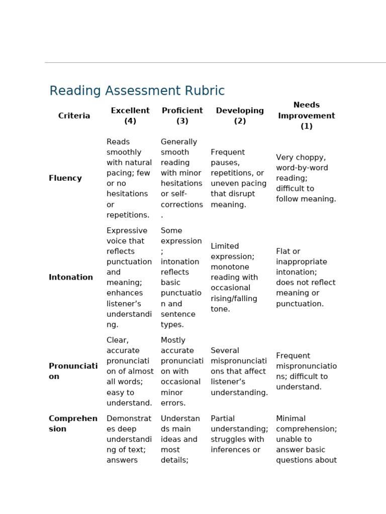 Reading Assessment Rubric Guide | PDF | Reading Comprehension | Applied ...