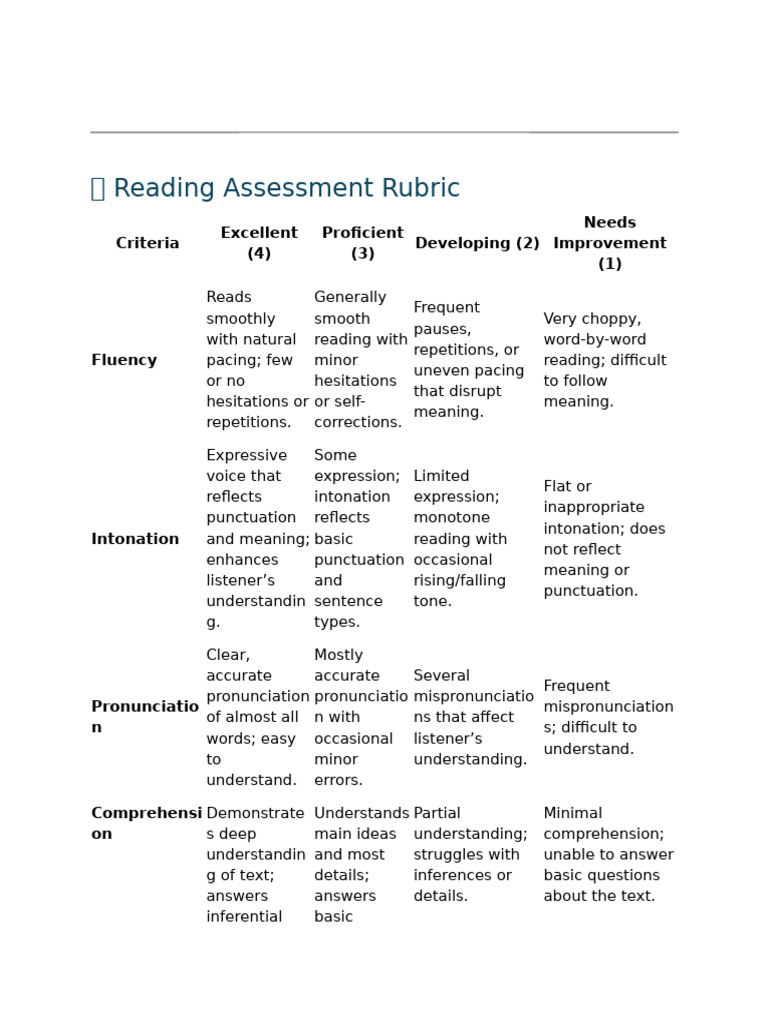 Reading Assessment Rubric for Teachers | PDF | Reading Comprehension ...