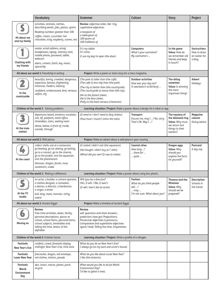 Comprehensive Language Learning Guide | PDF