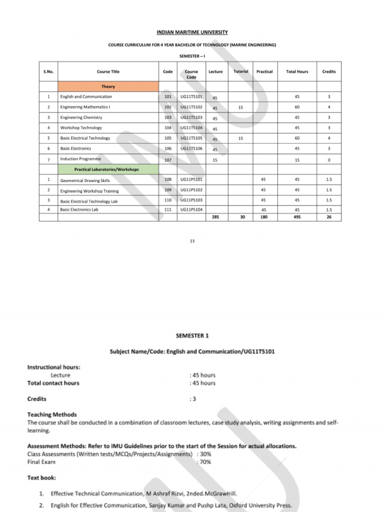 SEM 1 Syllabus | PDF