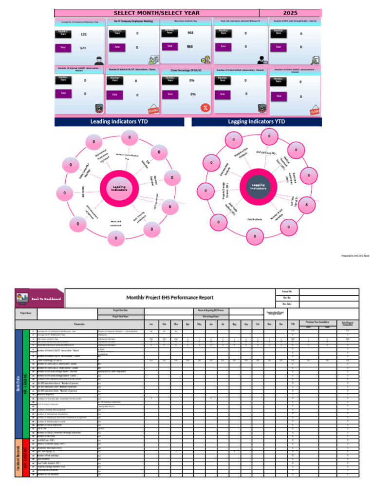 Monthly EHS Performance Report 2025 | PDF