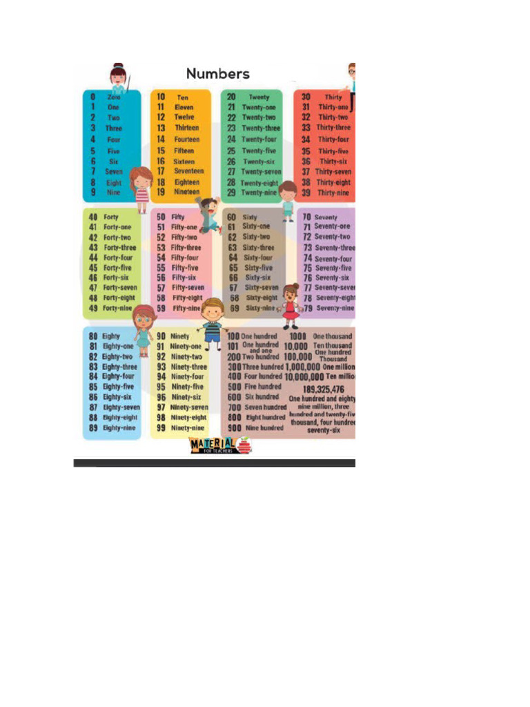 Numbers | PDF