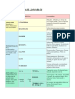 Cuestionario de geología general