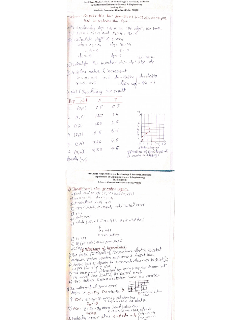 CG Unit 2 Output Primitives Notes | PDF