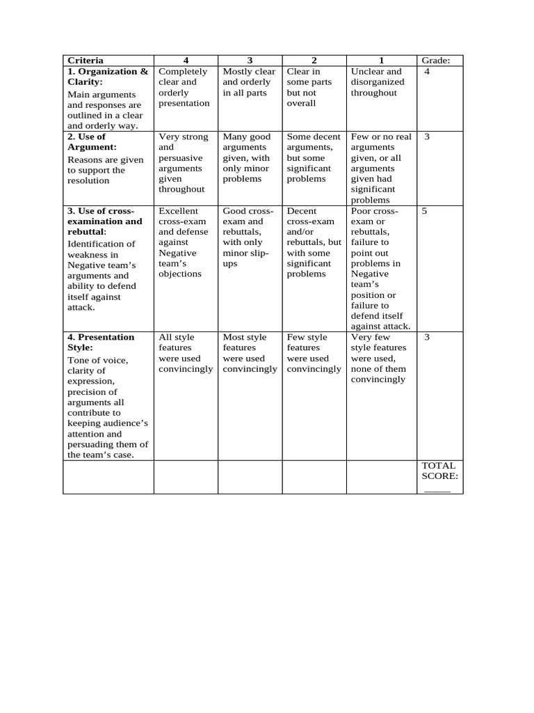 Debate Grading Criteria Overview | PDF | Argument