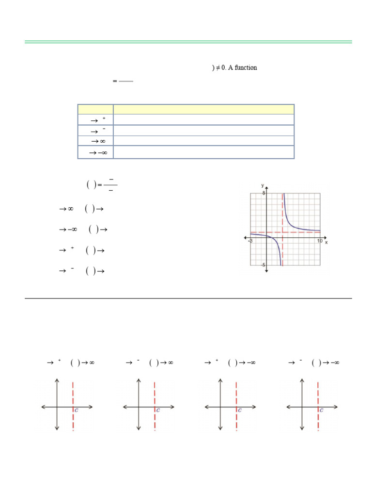 CAT2e LEC 3.5 Intro Rational Funcs | PDF | Asymptote | Function ...