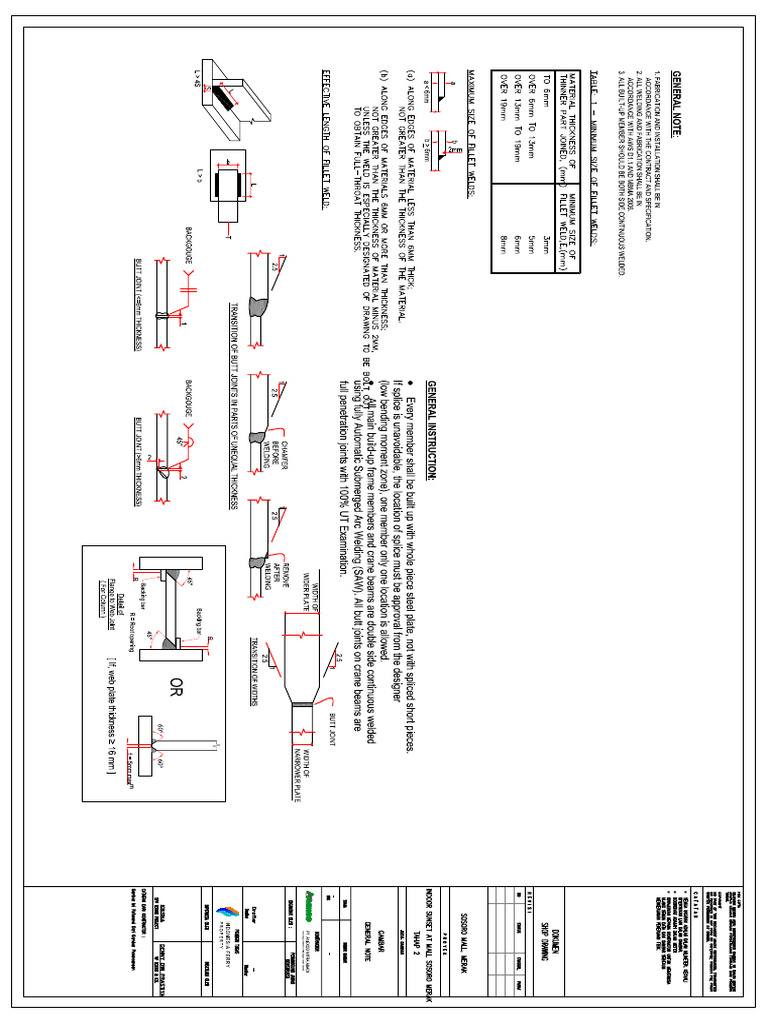 Notasi 1 | PDF