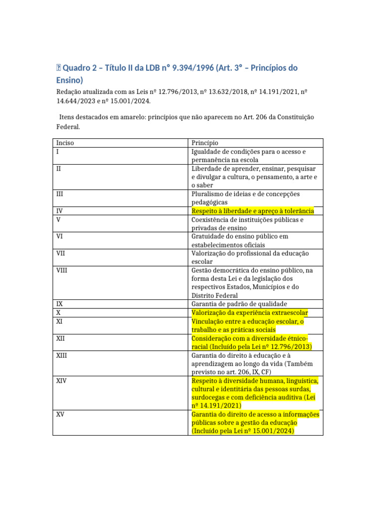 Princípios do Ensino na LDB Art. 3º | PDF | Justiça | Crime e Violência