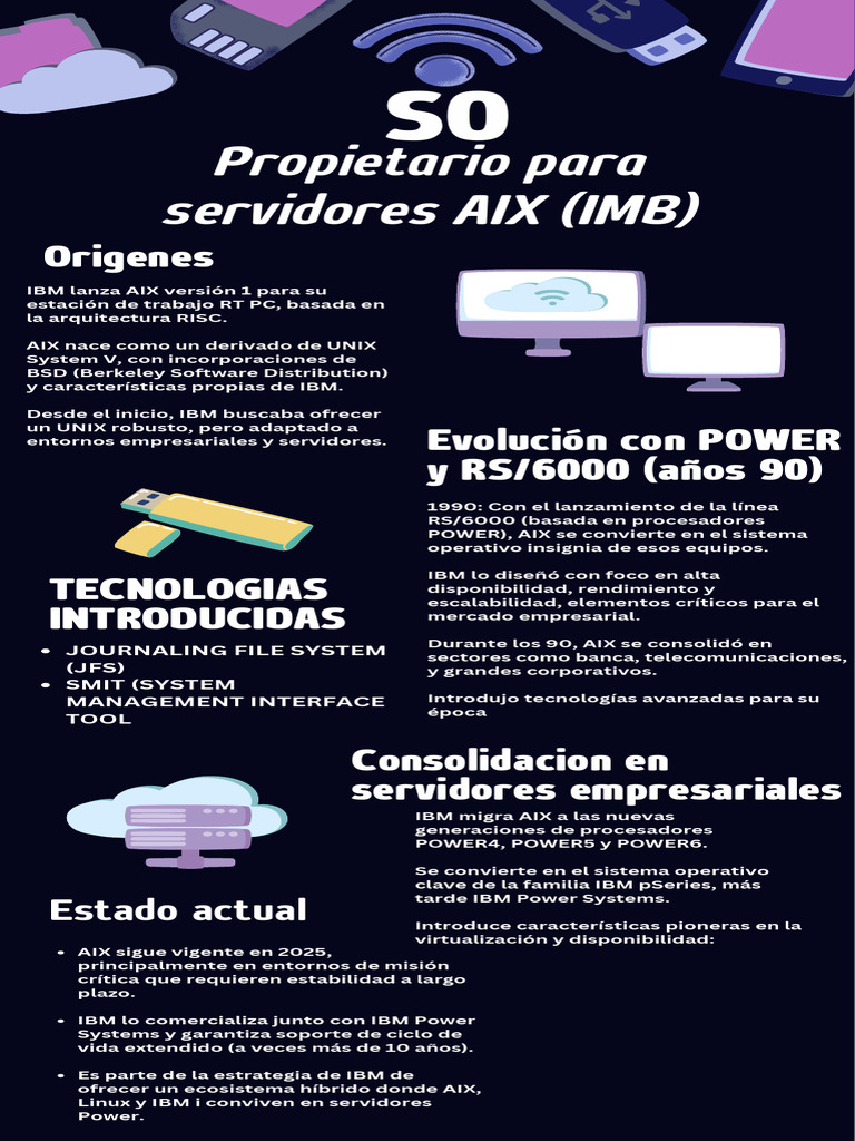 Evolución y Estado Actual de AIX en IBM | PDF | Familias de sistemas ...