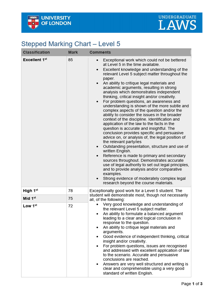 Stepped Marking Criteria for Level 5 | PDF | Argument | Knowledge