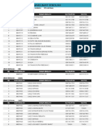 B090 PPD Sepang