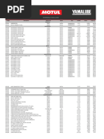 Automotive Lubricants and Additives List | PDF | Transport | Land