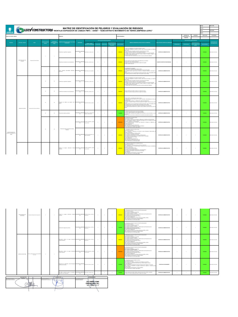 Evaluación de Riesgos en Seguridad Laboral | PDF