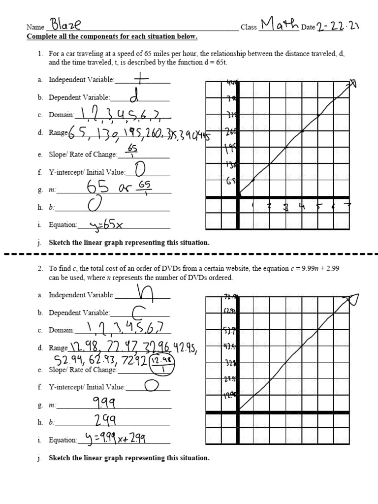 Linear Relationships Study Guide | PDF | Derivative | Mathematical Analysis