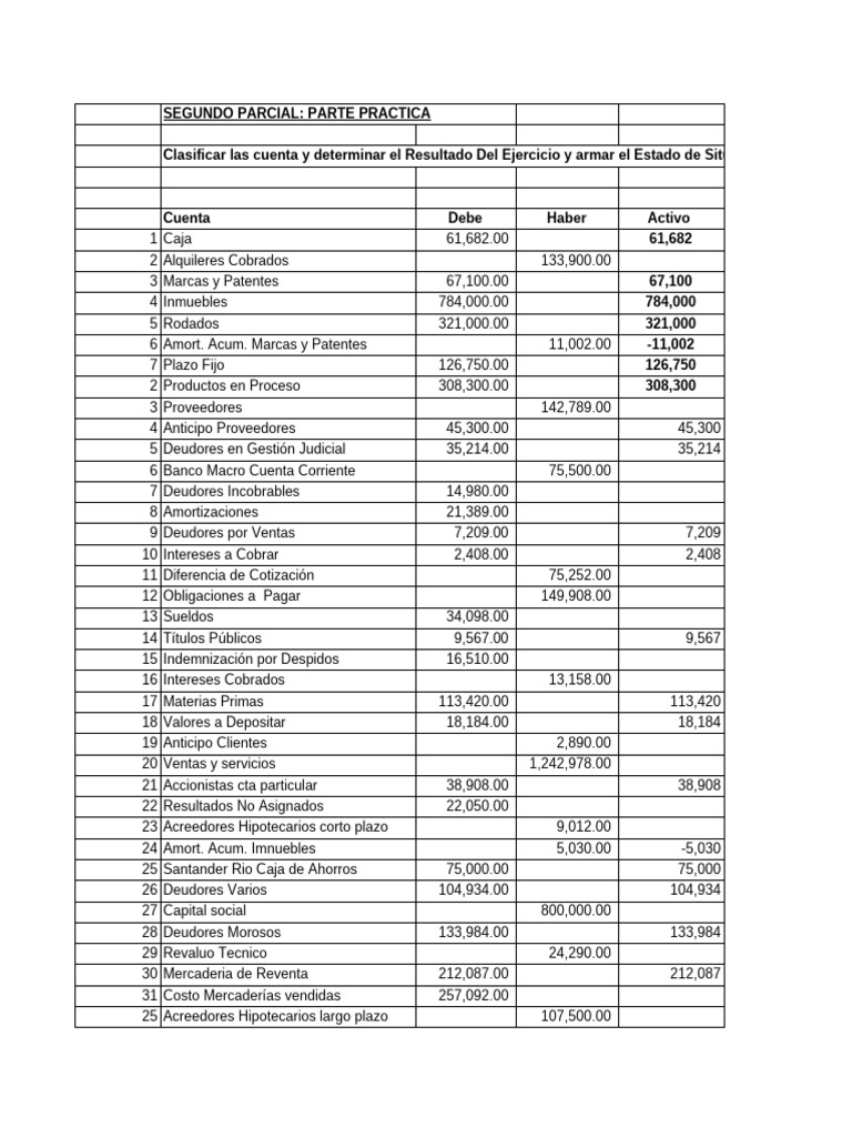 Clasificación de Cuentas y Resultados Financieros | PDF | Contabilidad ...