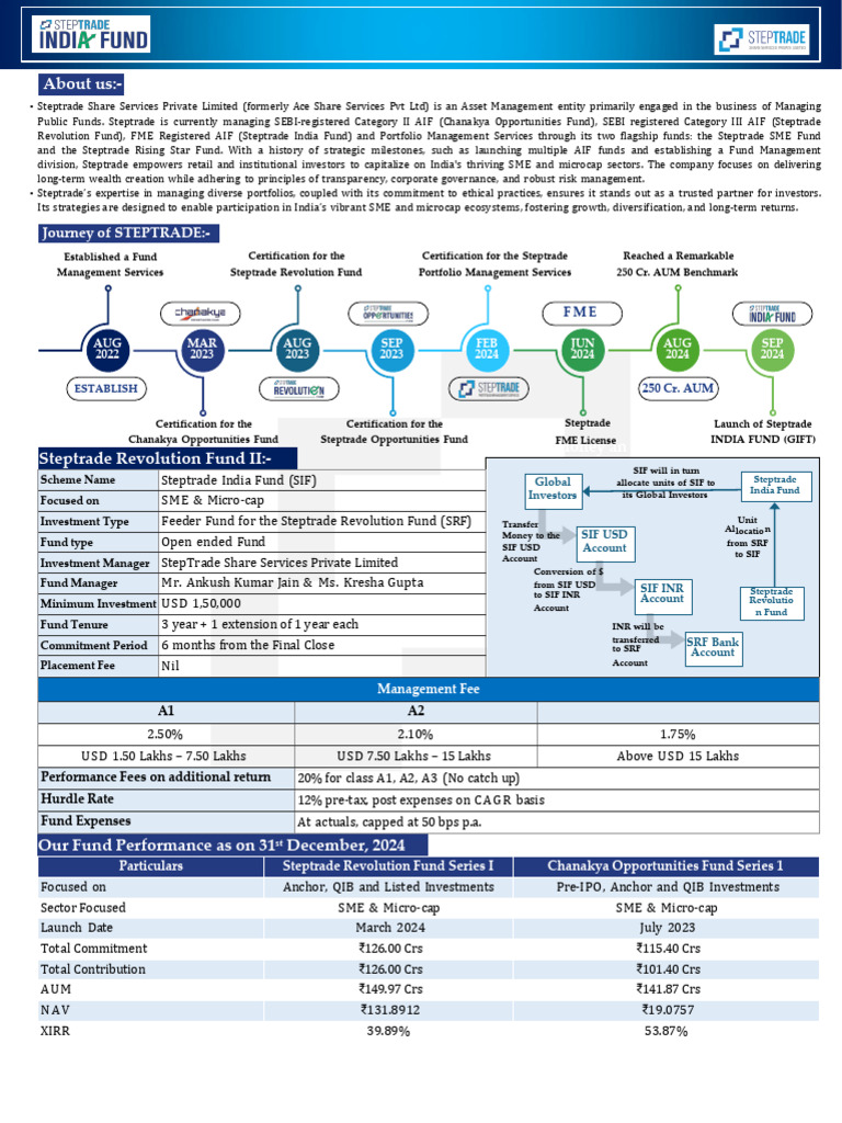 Steptrade Fund Management Overview | PDF | Investment Management ...