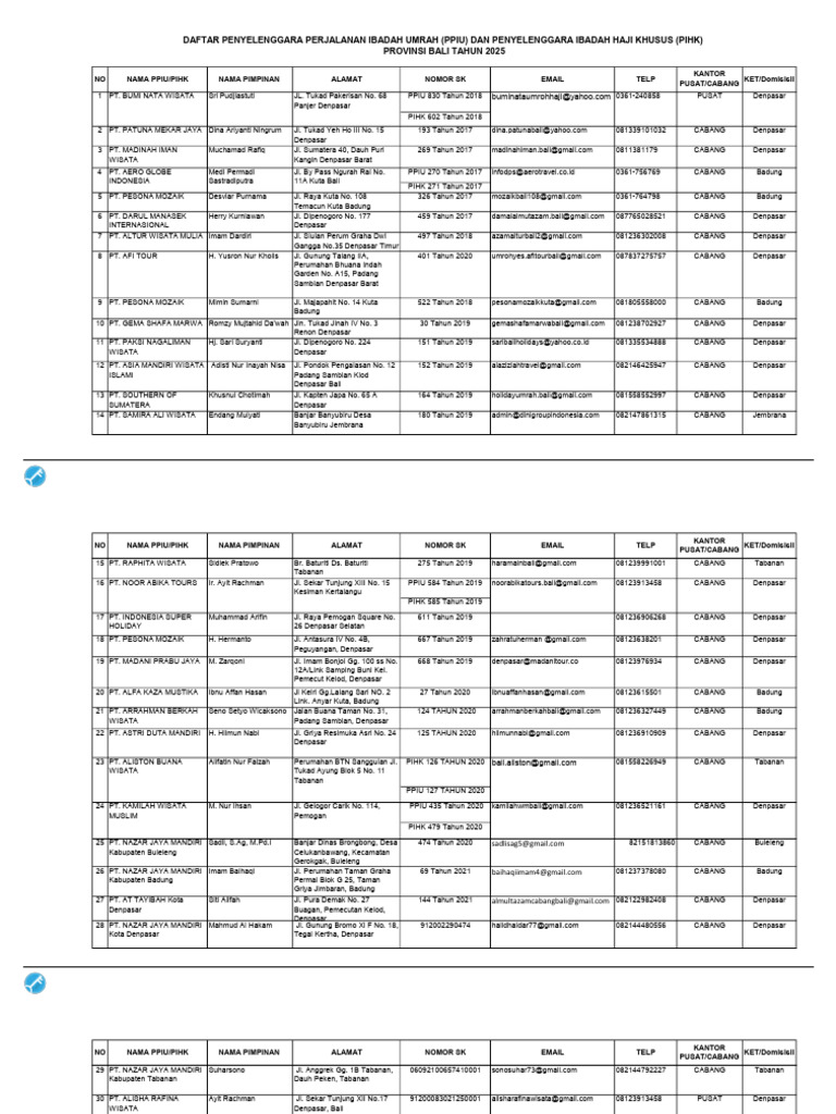 Data PPIU Juli 2025 Rilis Kanwil | PDF