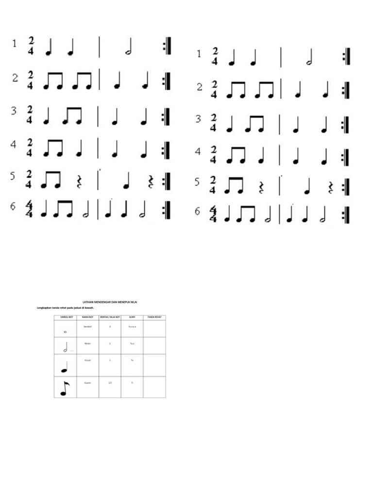 Corak Irama | PDF