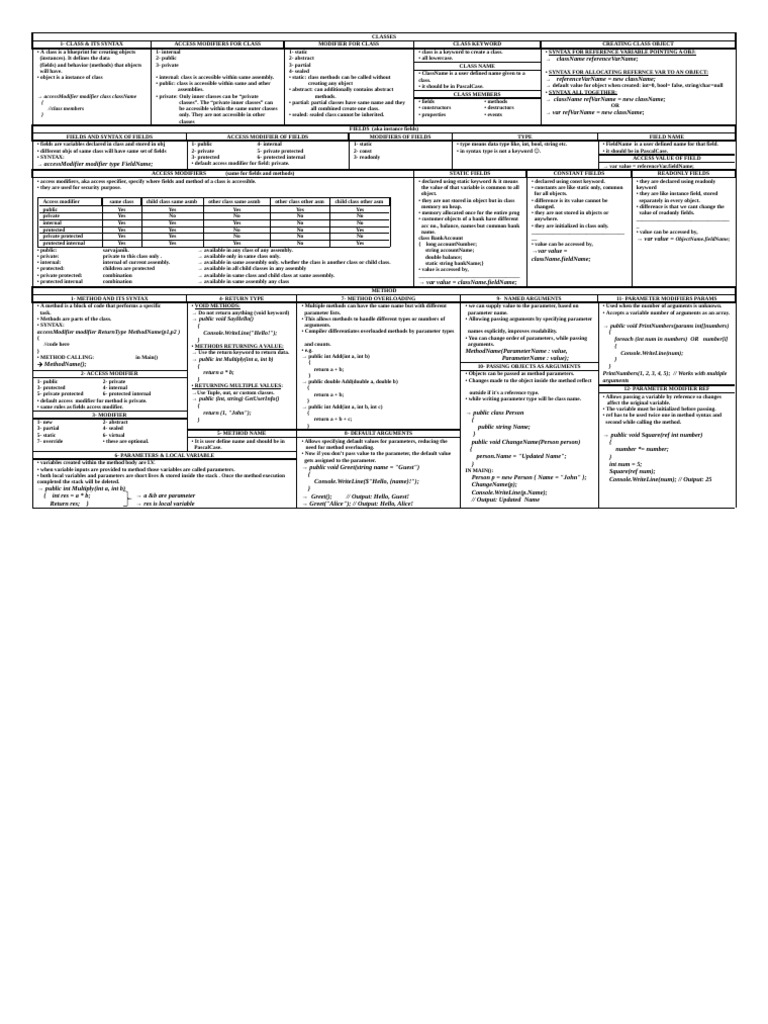Understanding Class Syntax and Modifiers | PDF | Class (Computer ...