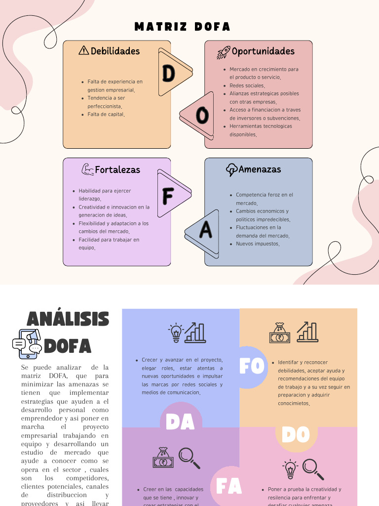 Matriz Dofa y Analisis | PDF | Análisis FODA | Economias