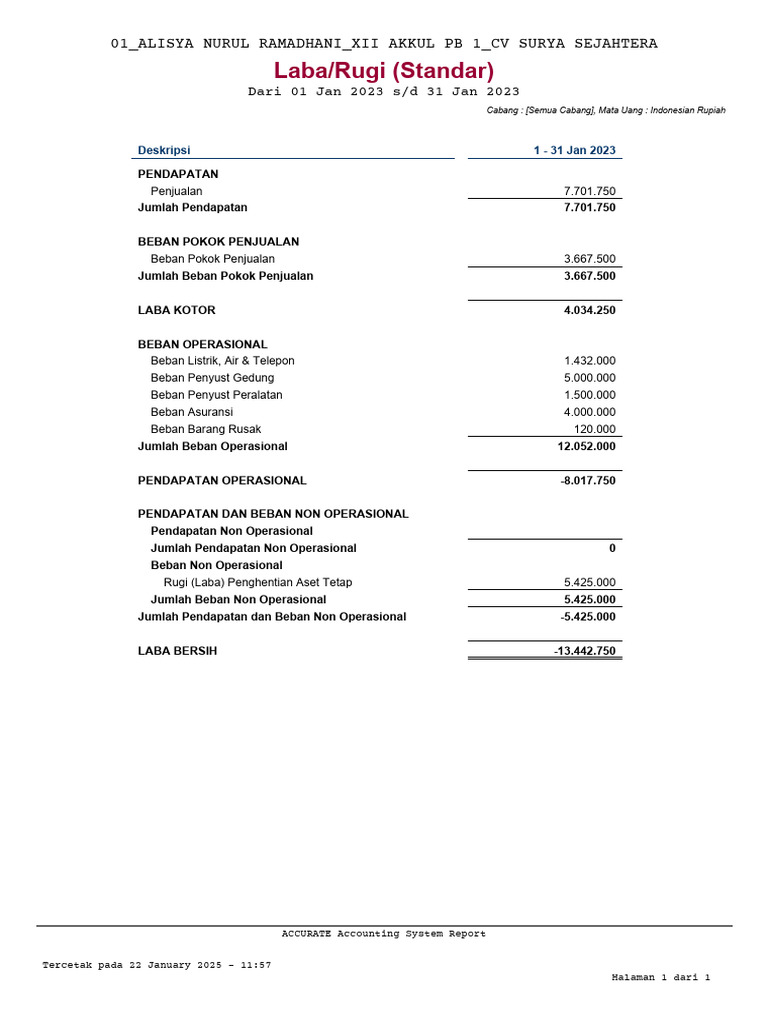 Laporan Laba Rugi Januari 2023 | PDF