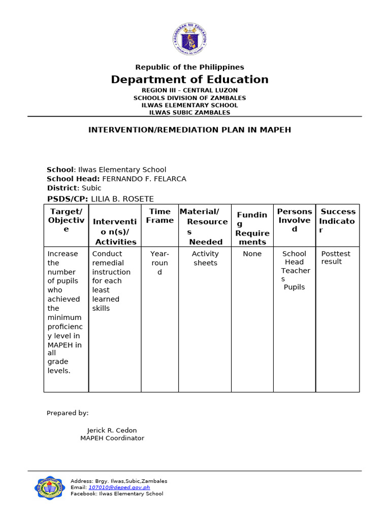 Ilwas Es Mapeh Ir Plan | PDF