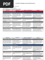 APST Graduate Teacher Standards Guide | PDF | Teachers | Learning
