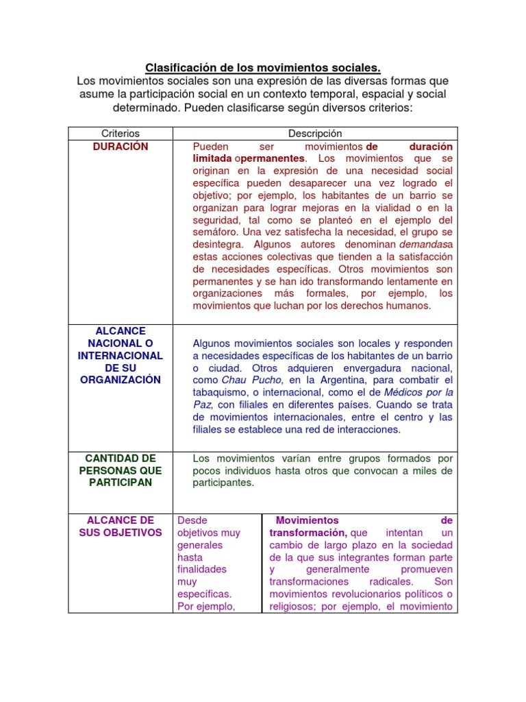 Clasificación de los movimientos sociales Movimientos