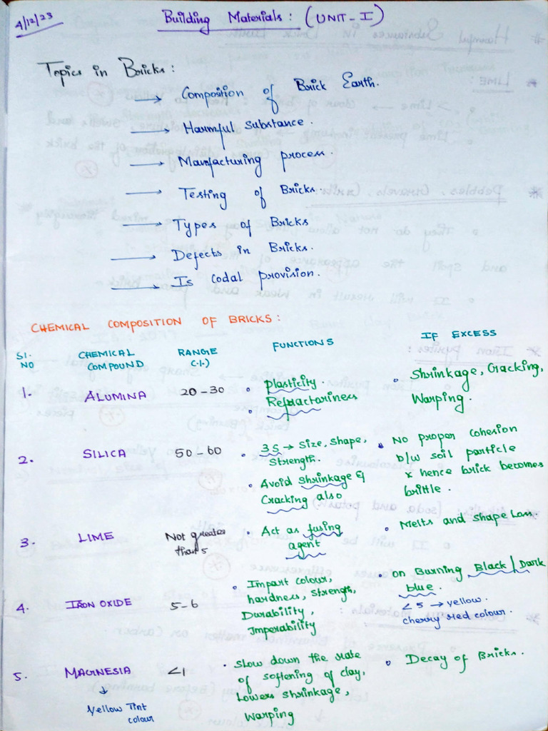 CM Notes | PDF