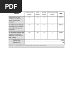 FTF Values and Trading Guide | PDF