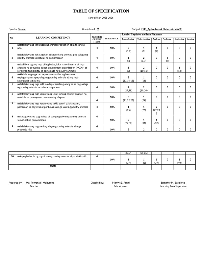 EPP GR 5 Quarter2 Diagnostic TOS Grade V 2nd Quarter For EPP AFA | PDF